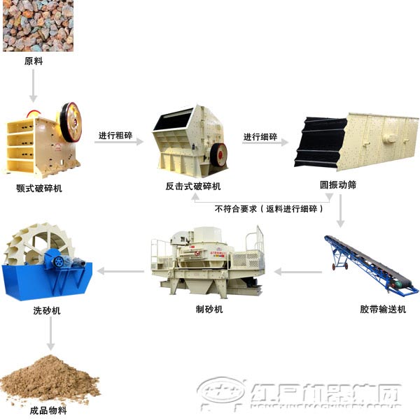 石料生产设备种类、适用范围和挑选方法
