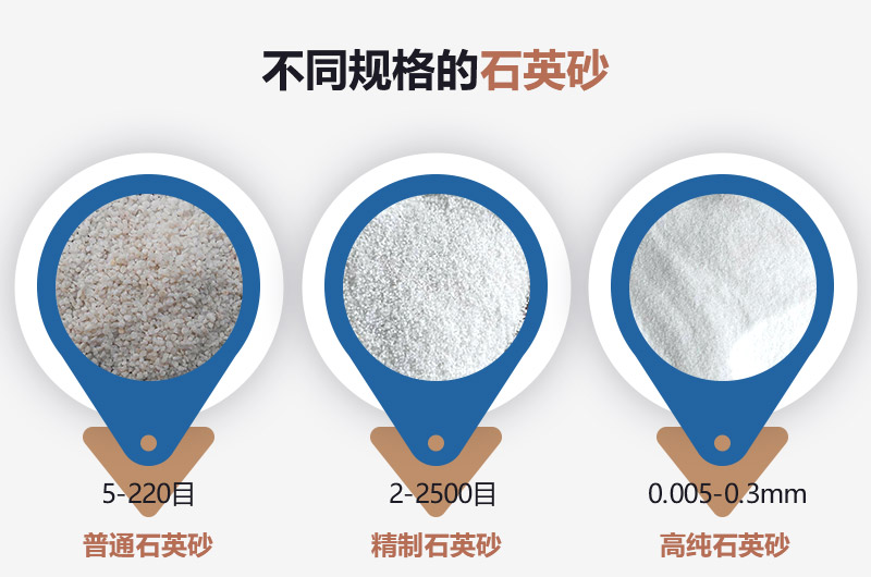 石英砂和河沙的区别_建一个石英砂厂需要多少钱？