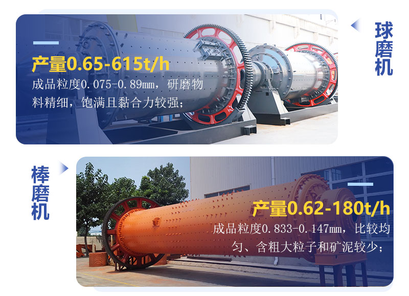 球磨机和棒磨机有什么区别？制砂用哪个好？