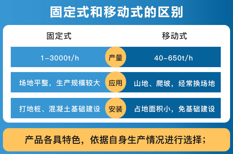 破碎设备固定式和移动式的区别_哪个好？