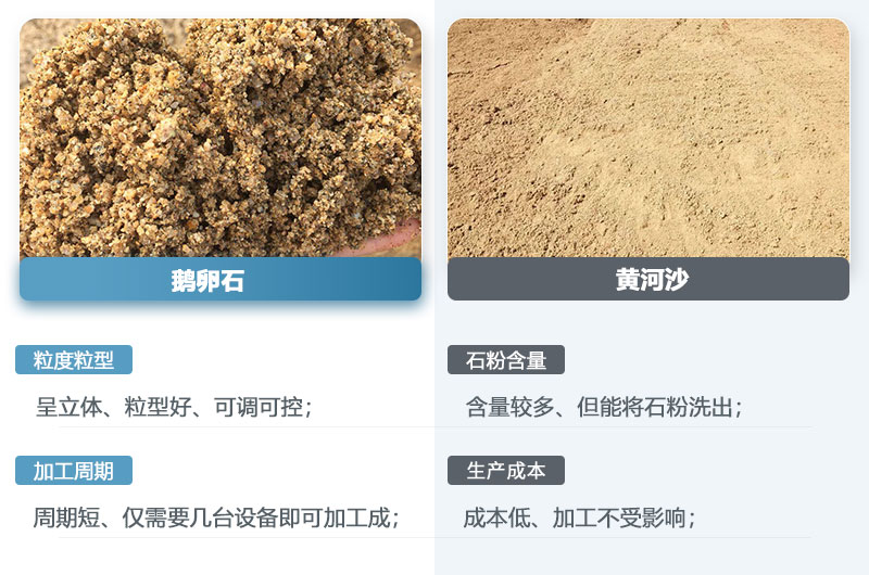 鹅卵石制的沙子和黄河沙一样吗？鹅卵石打成沙一吨成本多少？