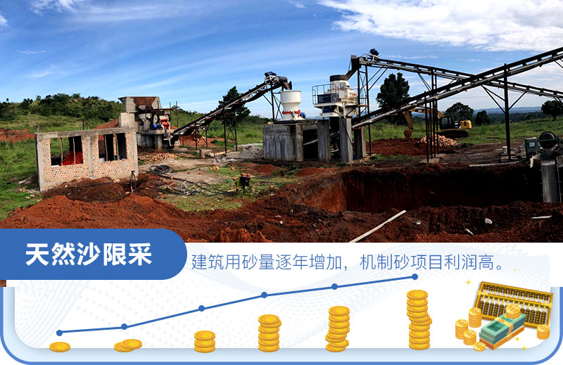 沙场利润怎么算？是多少？一年一千万？