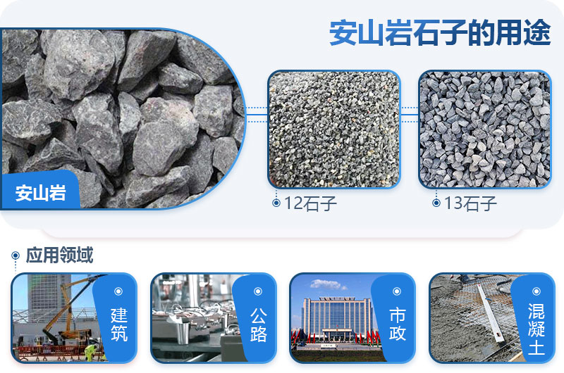 安山岩可以做建筑石子吗？安山岩破碎用什么设备出的料形好？