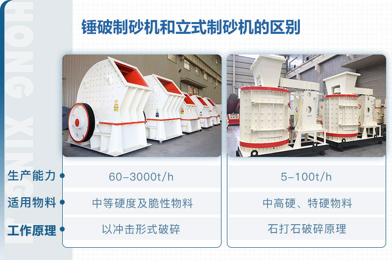 立式制砂机和锤破制砂机哪个好？区别介绍