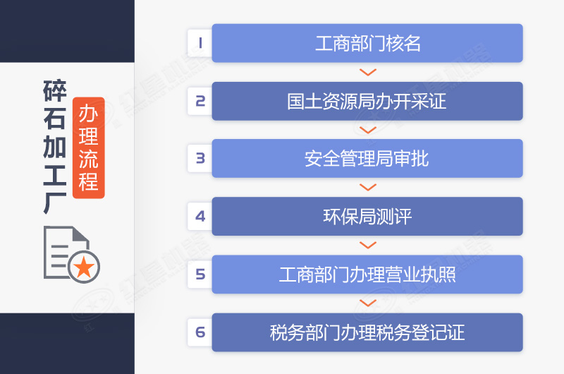 碎石加工厂手续