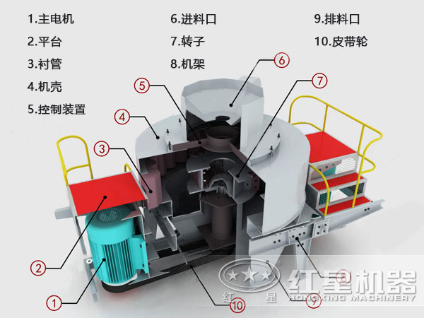 河卵石制砂机结构、原理
