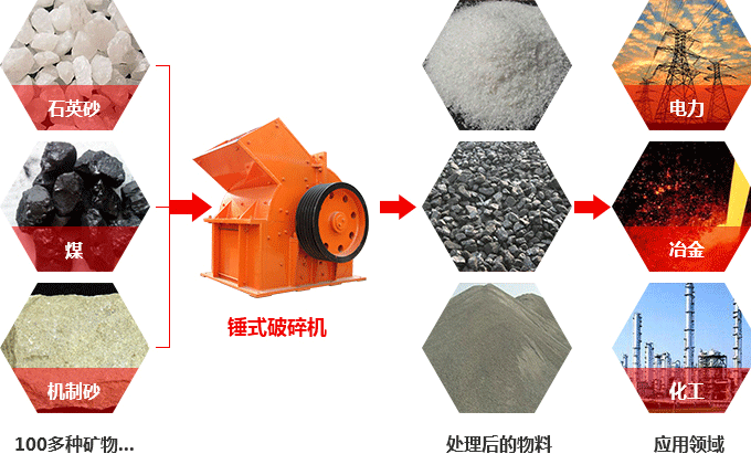 锤式破碎机可以破碎硅石不？