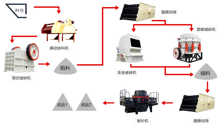 一份时产150吨鹅卵石制砂配置攻略图，请收下