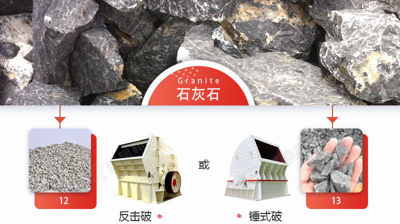 破碎石灰石，锤破与反击破哪个更好？