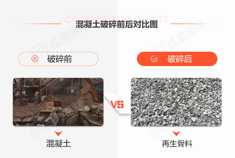 有没有处理建筑垃圾的机器？建筑垃圾再生利用利润空间大吗