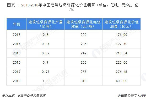 建筑垃圾破碎设备多少钱一套？哪家的建筑垃圾处理设备比较好？