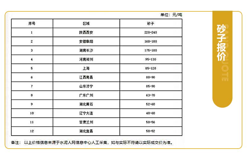 现在开砂石厂挣钱吗？开办一个砂石厂应该怎么做？