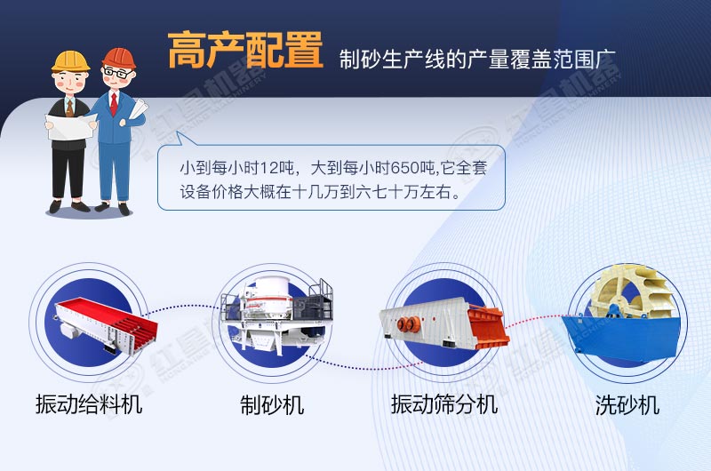 河卵石制砂生产线全套设备包安装要多少费用？