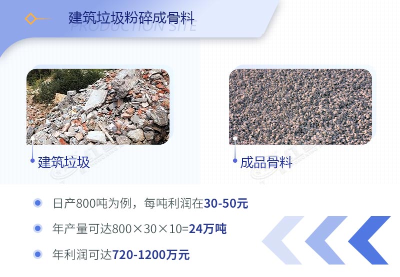 建筑工程垃圾破碎机价格多少钱一台？（内附设备高清图片）