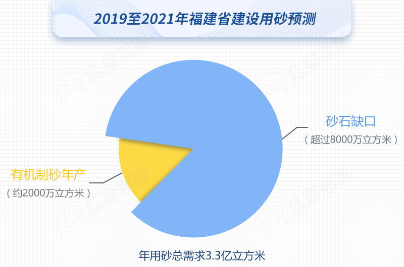 红星制砂机数台齐发，驰援福建，填补8000万方砂石缺口