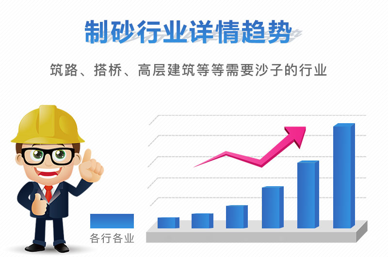 开沙场一年能挣多少钱，砂石设备买回去亏了怎么办