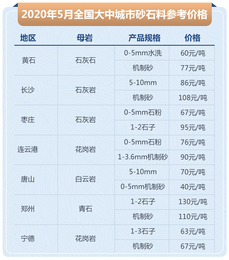 石子加工的利润高吗？大型石场生产线如何配置？