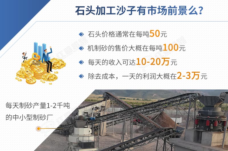 石头加工沙子前景怎样，一目了然