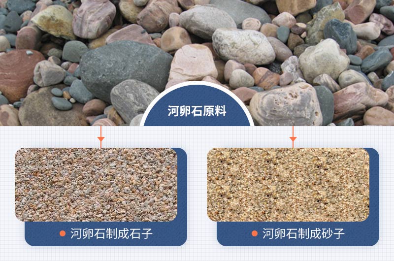 河卵石原料及破碎成石子、沙子