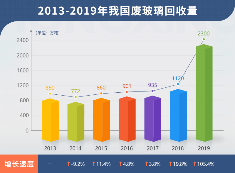 小型废旧玻璃加工设备多少钱？哪里有靠谱的厂家