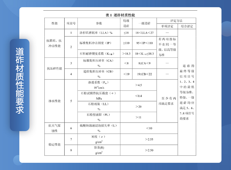 铁路用碎石垫好不好？碎石一般是什么规格？（附铁路碎石线投产案例）