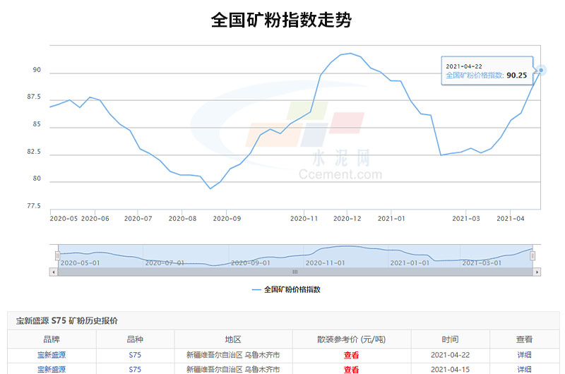 可以看出全国矿粉价格的走势是很可观的，投资开厂前景很广阔